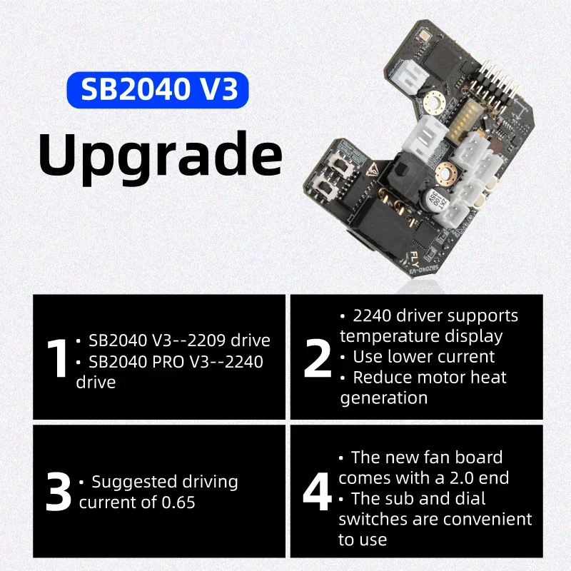 Mellow Fly SB2040 V3 Board für – Voron 2.4 R2 Kit Bewertung und Preis