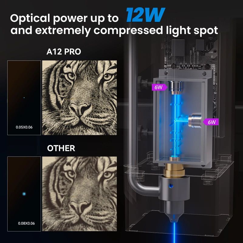 Atomstack A6 X6 S6 Pro 50W Cnc – Mini Laser Engraver Cnc Router Bewertung und Preis