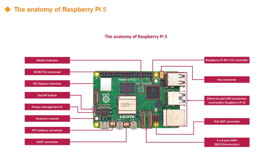 Originales neues Entwicklungsb – Raspberry Pi 5 8Gb Kit Bewertung und Preis