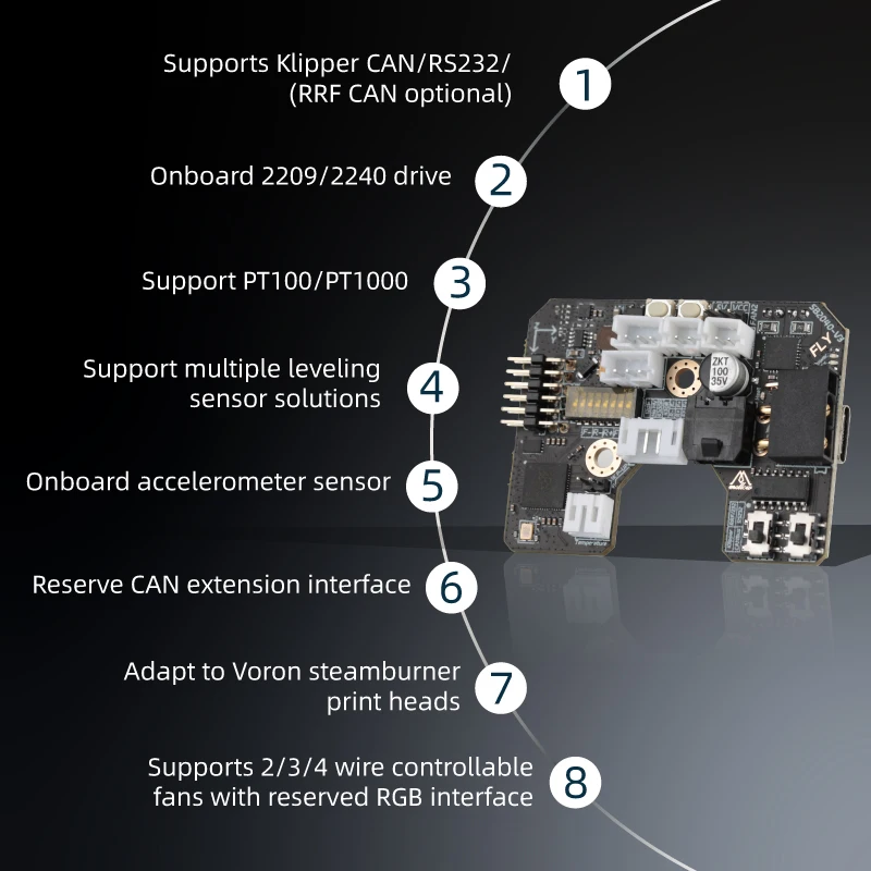 Mellow Fly-SB2040 V3 Board für – Voron 2.4 R2 Kit Bewertung und Preis
