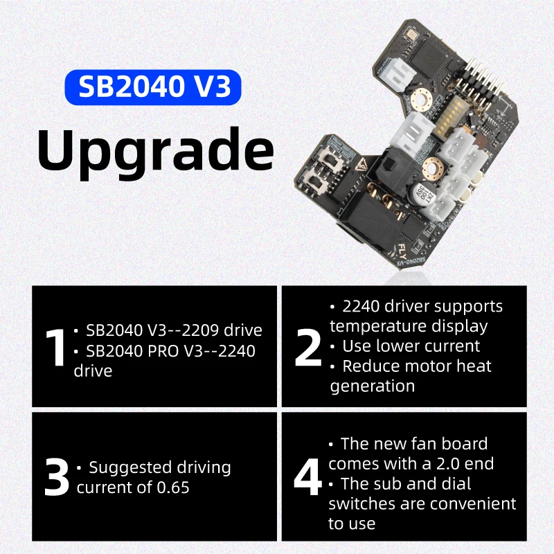 Mellow Fly-SB2040 V3 Board für – Voron 2.4 R2 Kit Bewertung und Preis