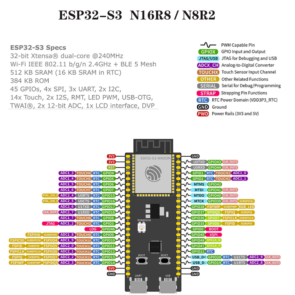 ESP32-S3 Entwicklungsboards mi – Esp32 S3 Development Board Lot Bewertung und Preis