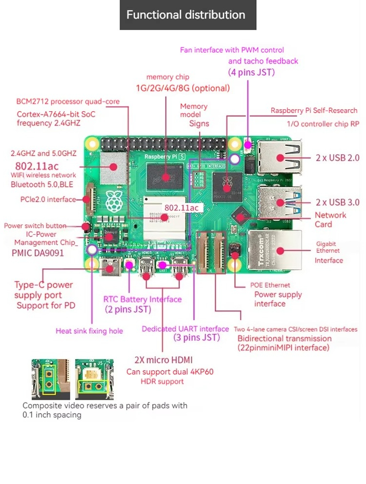 Lorida Hot Sales Raspberry Pi  – Raspberry Pi 5 8Gb Kit Bewertung und Preis