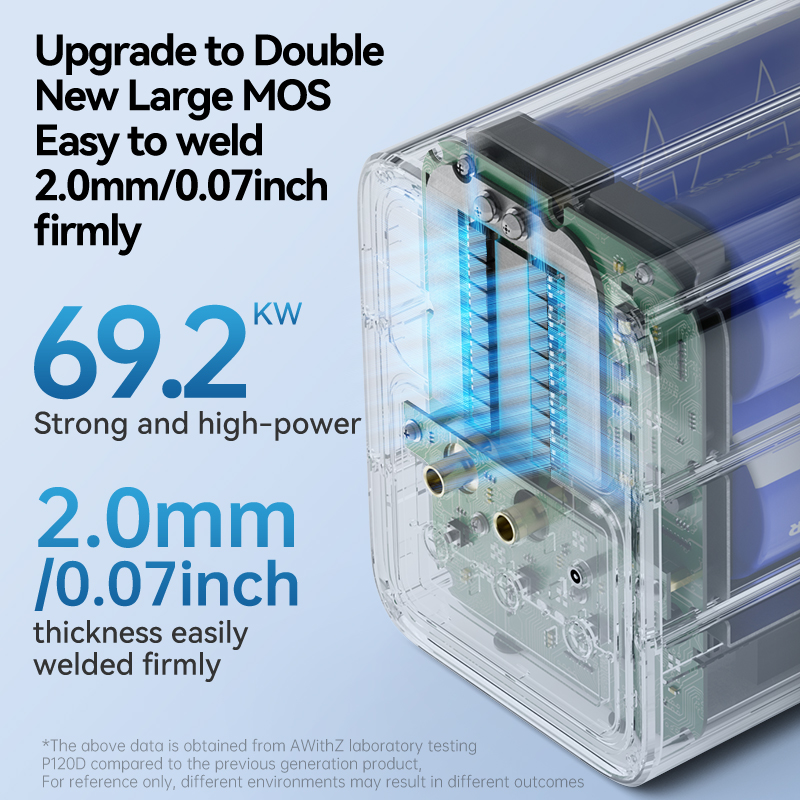 Awithz 69200W Punktschweißgerä – Spot Welder 18650 Battery Pack Bewertung und Preis